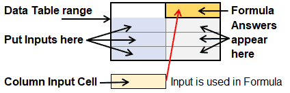 Data Tables In Excel – Excel For Engineers