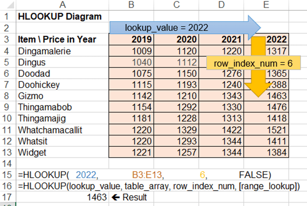 how-to-use-hlookup-horizontal-lookup-function-in-excel-excel-for